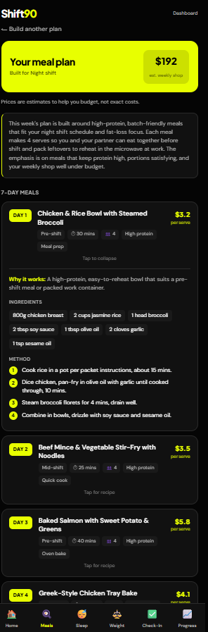 Shift90 meal planner showing a 7-day shift-friendly meal plan with weekly cost